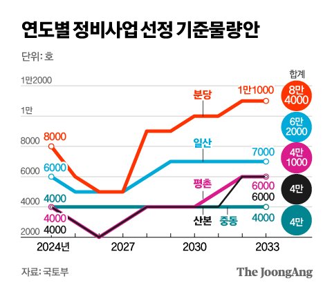 정근영 디자이너