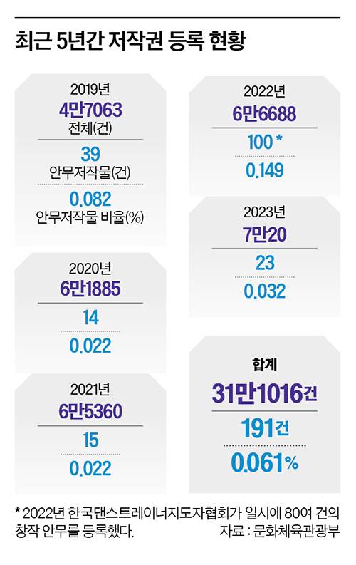 그래픽=이현민 기자 dcdcdc@joongang.co.kr