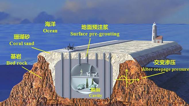 중국의 인공섬 대형 해저터널 건설 공법 [홍콩 SCMP 캡처. 재판매 및 DB 금지]