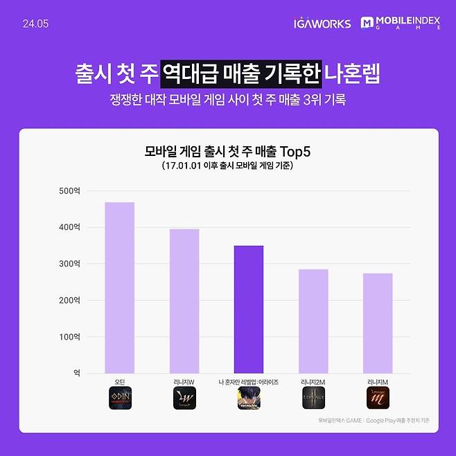 (아이지에이웍스 제공)