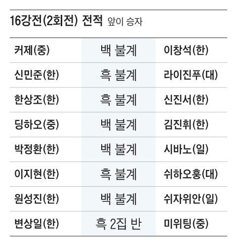 그래픽=조선디자인랩 이민경