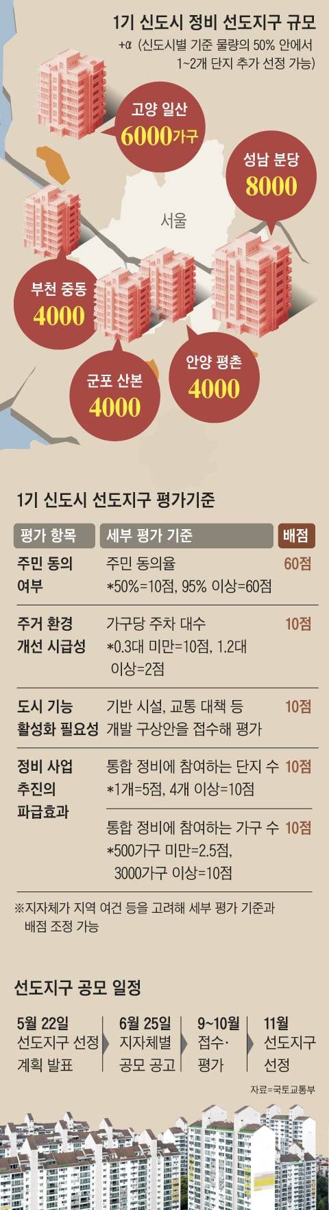 그래픽=김현국