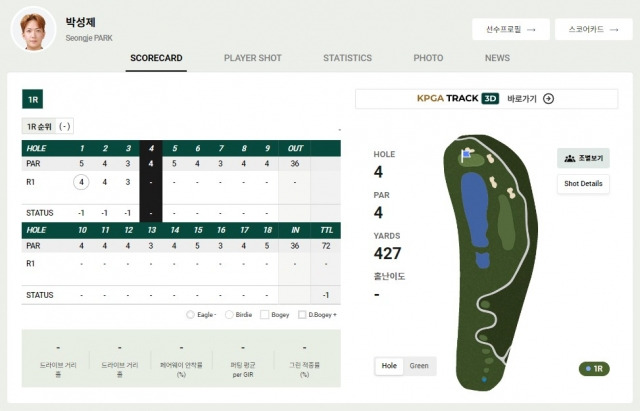 23일 개막한 KB금융 리브챔피언십 1라운드에서 실격한 박성제의 스코어 카드. KPGA