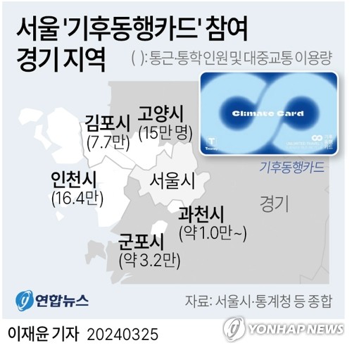 [그래픽] 서울 '기후동행카드' 참여 경기 지역 연합뉴스 자료 그래픽