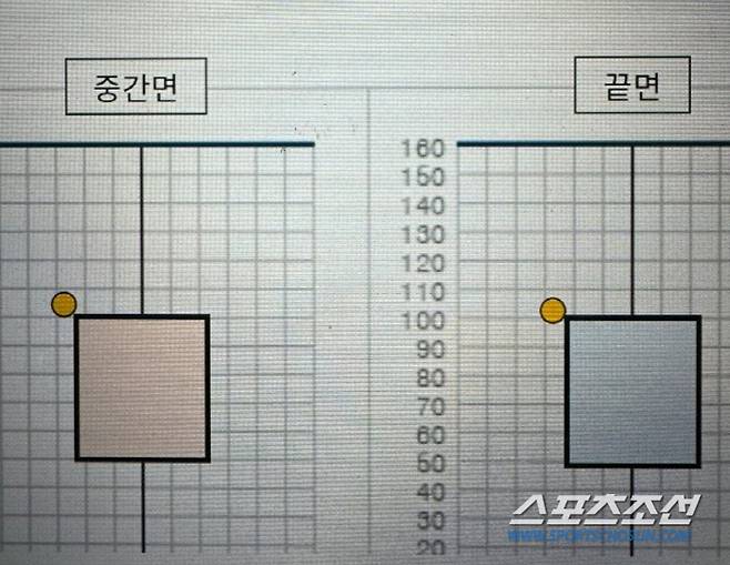 안치홍 4구째를 기록한 ABS 태블릿PC. 한화이글스 제공