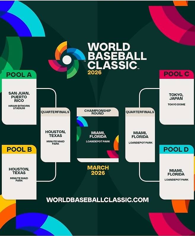 2026 월드베이스볼클래식(WBC) 개최지가 확정됐다. (사진=WBC 인스타그램 캡처) *재판매 및 DB 금지