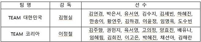 김연경 국가대표 은퇴경기 참가선수 명단. (대한배구협회 제공) *재판매 및 DB 금지