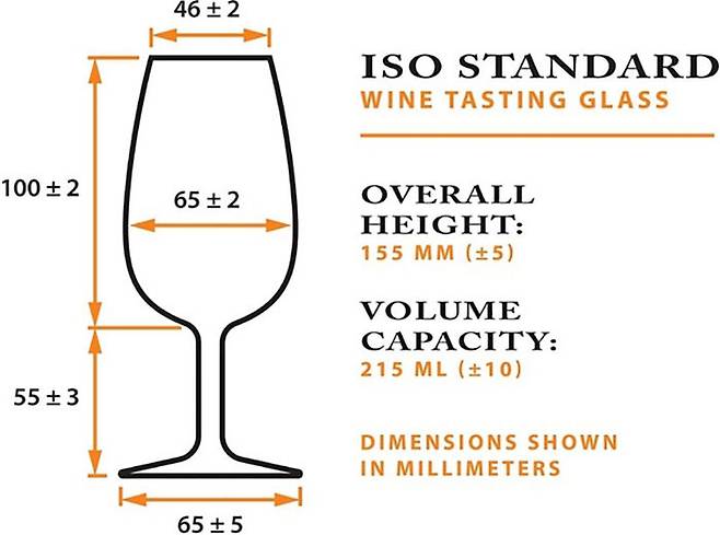 와인 시음 잔 국제표준화기구(ISO) 규격