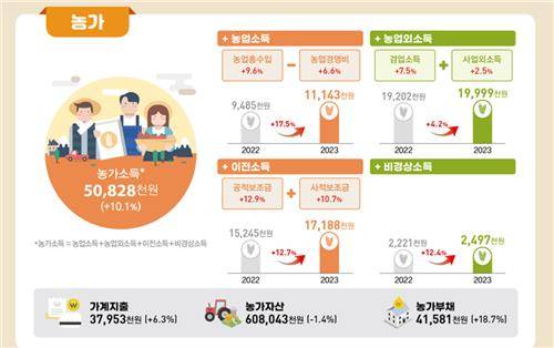 [통계청 제공. 재판매 및 DB금지]