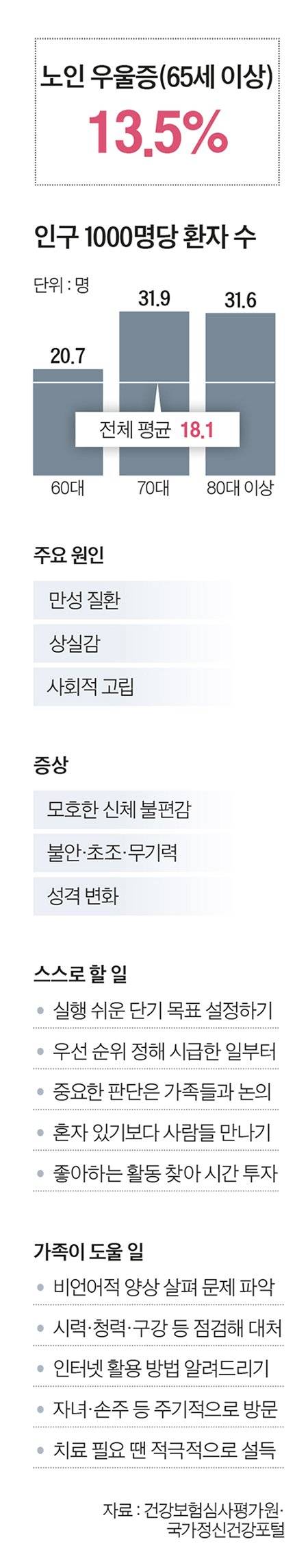 그래픽=양유정 기자 yang.yujeong@joongang.co.kr