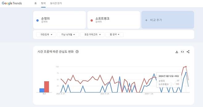 구글트렌드 갈무리