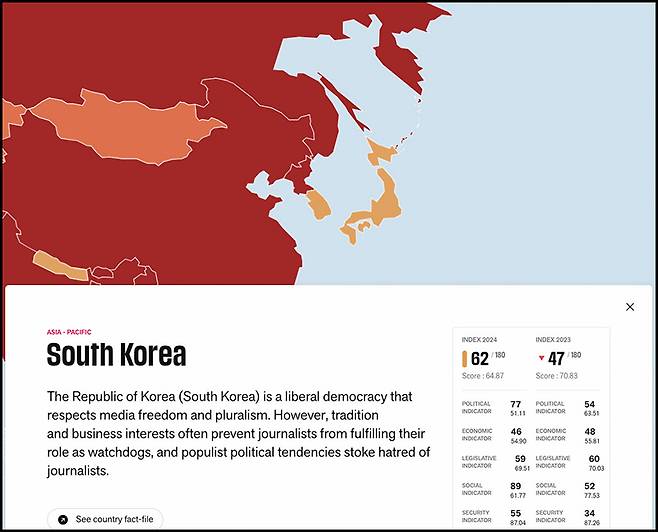 2024년 세계언론자유지수 순위에서 지난해 47위였던 한국은 62위로 순위가 떨어졌고, 언론 자유에 문제 있는(주황색) 국가 집단에 포함됐다. ⓒRSF 갈무리