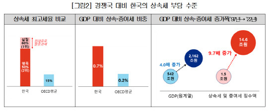 자료: 대한상공회의소