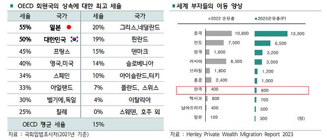 하나은행 하나금융경영연구소 ‘상속, 이제 모두가 준비해야 할 때’ 보고서 발췌.