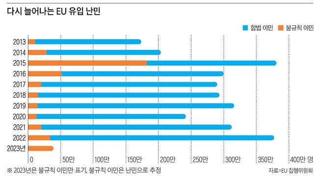 자료=EU 집행위원회