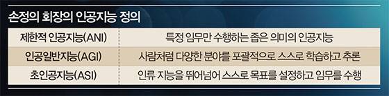 손정의 회장의 인공지능 정의. 매경DB