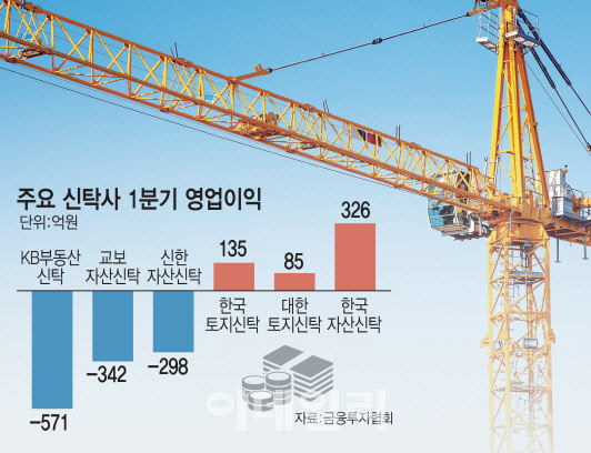 (그래픽=이데일리 김일환 기자)