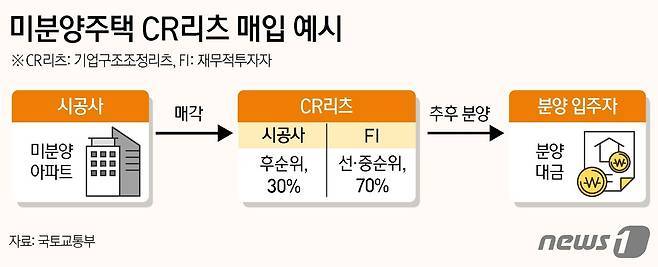 ⓒ News1 윤주희 디자이너