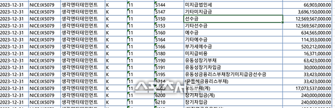 생각엔터테인먼트 재무제표. 사진 | 딥서치