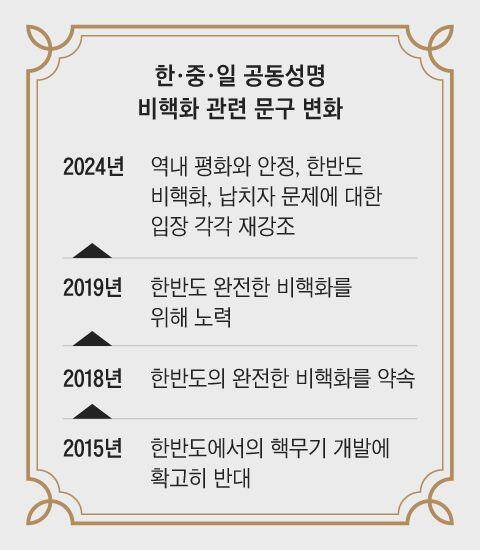 그래픽=김현국