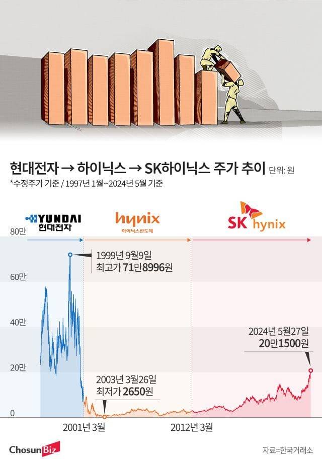 그래픽=정서희