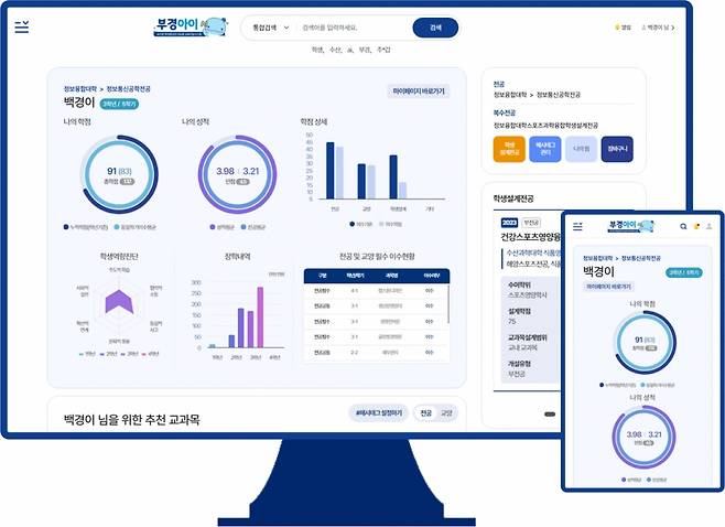 '부경아이, 부경AI' 시스템 화면 이미지./사진제공=부경대