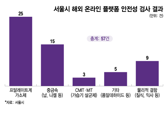 /그래픽=이지혜