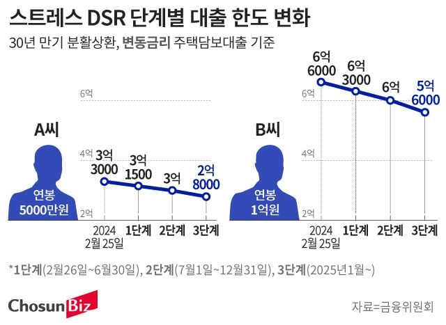 그래픽=손민균