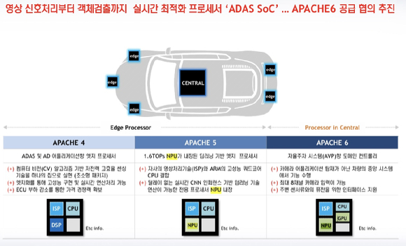 넥스트칩 [사진=넥스트칩]