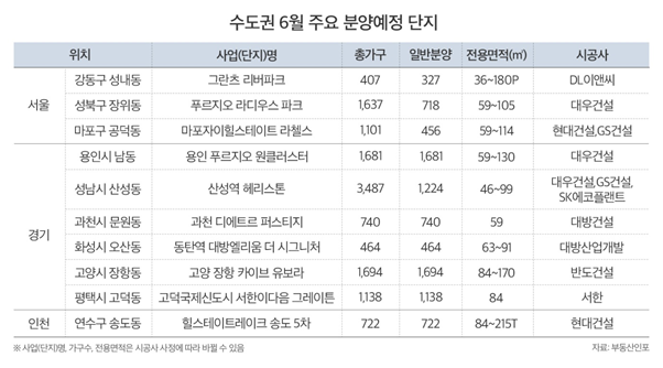 6월 수도권 주요 분양예정단지. 부동산인포