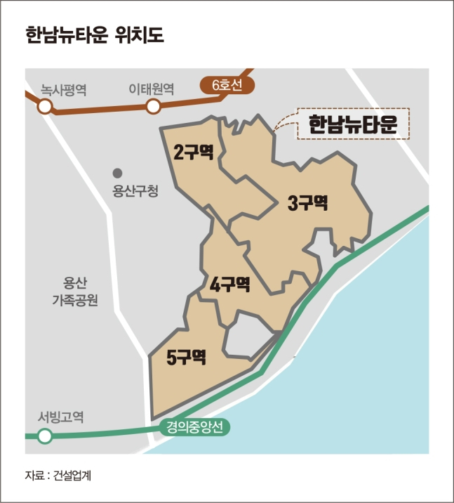 한남5구역 재개발 시공사 선정 입찰에 시공능력 6위 DL이앤씨가 단독 입찰할 것으로 전망된다. /그래픽=김은옥 기자