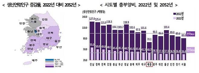 <자료=통계청> *재판매 및 DB 금지