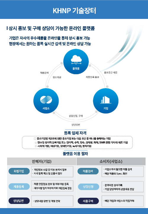 KHNP 기술장터 기업용 브로셔. 한수원 제공