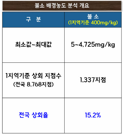 출처:한국환경공단