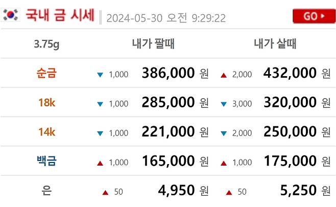 오늘의 금시세 금값시세 (현재 금값 골드바,24K,18K,14K)