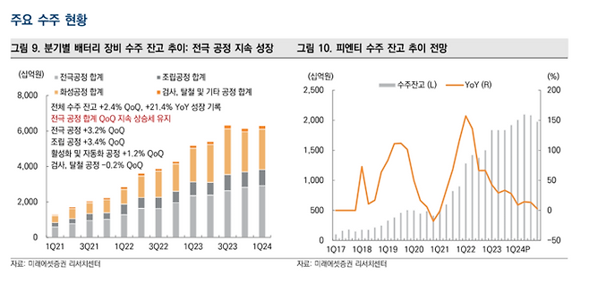 자료=미래에셋증권
