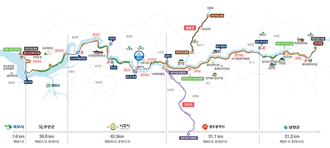 전남도가 담양댐에서 영산강 하구둑까지 122.5㎞에 이르는 자전거길을 '영산강 물빛 자전거길'로 새롭게 명명하고, 안전한 이용 환경 제공을 위한 중장기 정비 계획<사진>과 활용 비전을 밝힌다. 전남도 제공