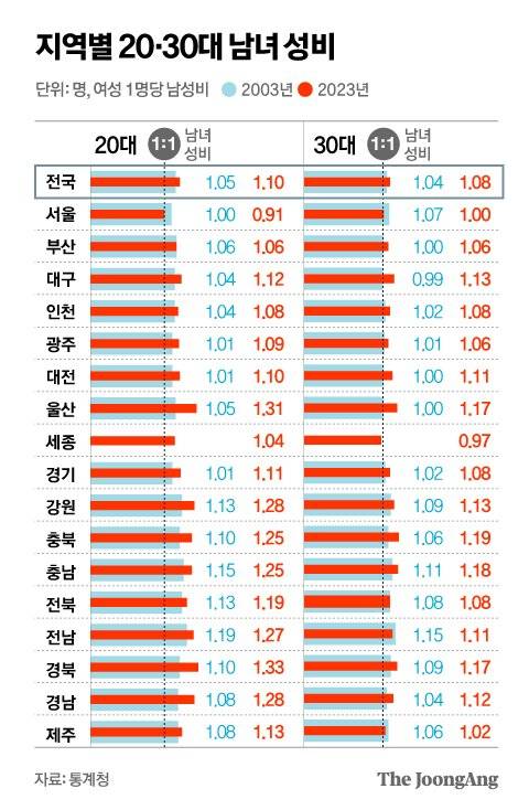 정근영 디자이너