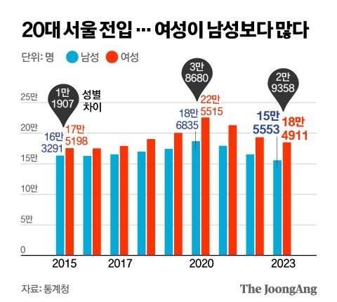 정근영 디자이너