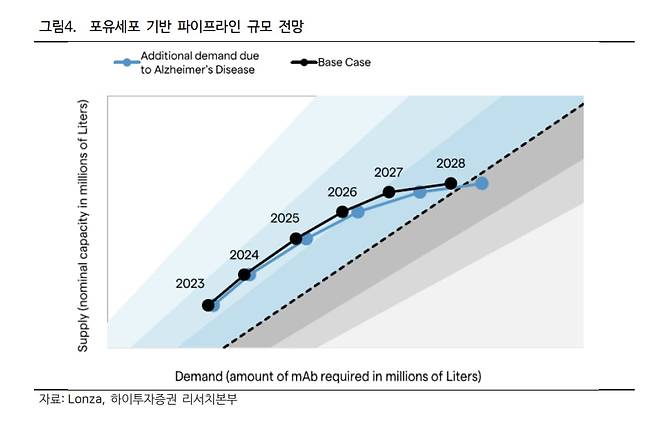 출처:하이투자증권