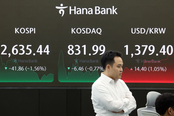 A screen in Hana Bank's trading room in central Seoul shows the Kospi closing at 2,635.44 points on Thursday, down 1.56 percent, or 41.86 points, from the previous trading session. [YONHAP]