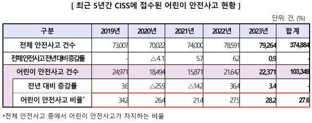 한국소비자원 제공