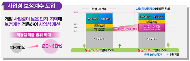 [사진출처=서울시]