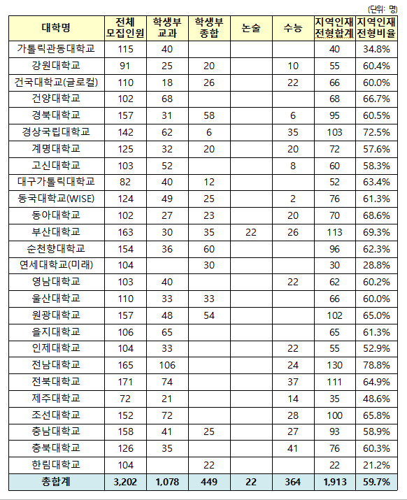 /사진제공=교육부