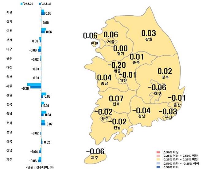 시도별 아파트 매매가격지수 변동률 [한국부동산원 제공. 재판매 및 DB 금지]