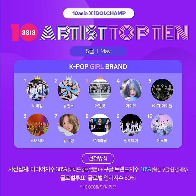 사진=텐아시아 사진DB