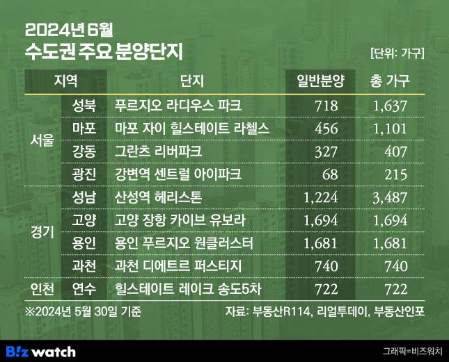 2024년 6월 수도권 주요 분양단지 /그래픽=비즈워치
