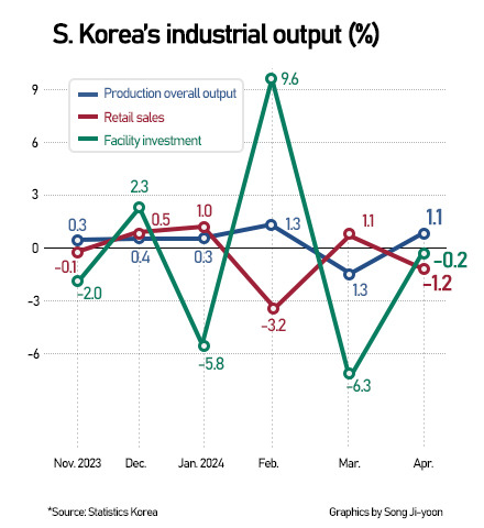 [Graphics by Song Ji-yoon]