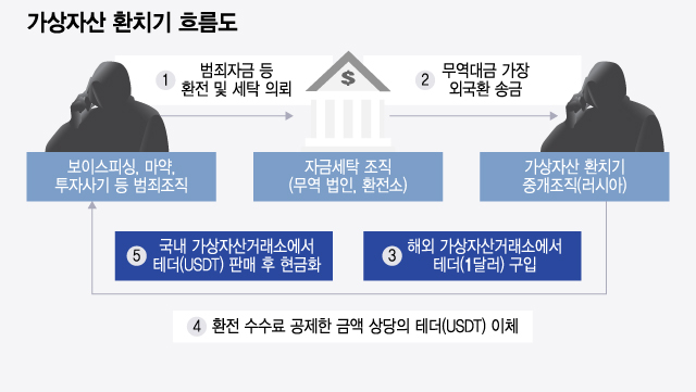 /사진=윤선정 디자인 기자