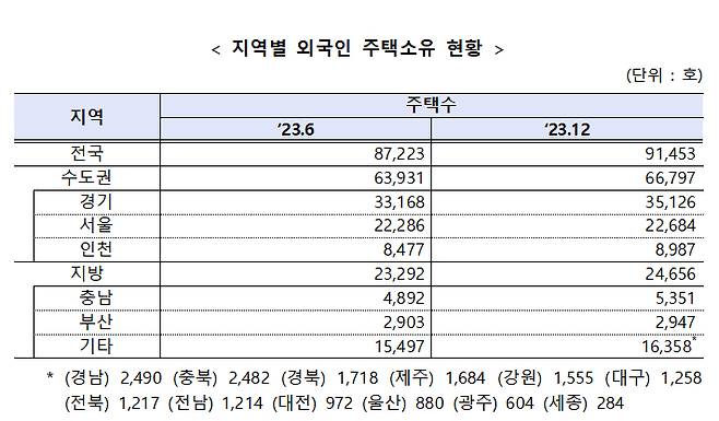 /사진제공=국토교통부